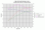 SD-33graph.gif