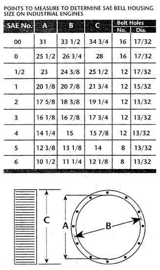 Eaton Fuller Clutch Chart