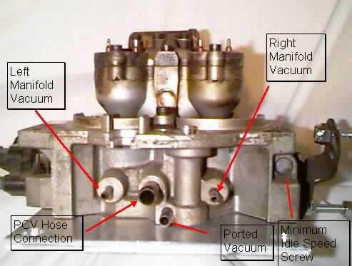 Ported Vs Manifold Vacuum