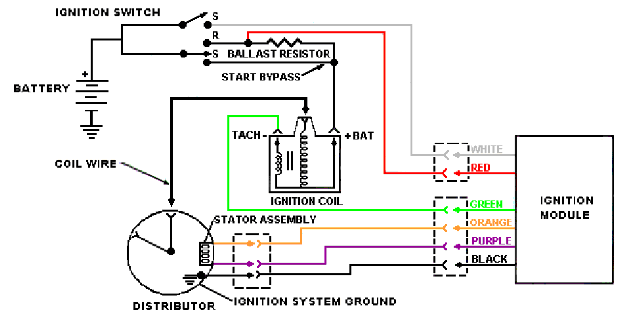 Ford Ignition Control Module Wiring Diagram from www.binderplanet.com