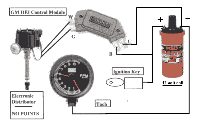 Chevy Gm Hei Distributor Wiring Diagram from www.binderplanet.com